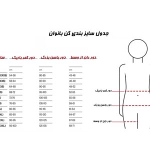 جدول گن جراحی