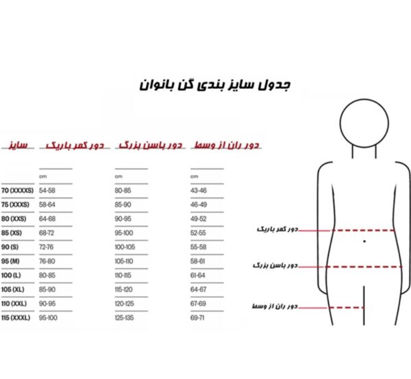 جدول گن جراحی